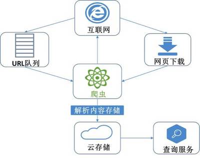大數(shù)據(jù)，小探索 數(shù)據(jù)處理服務(wù)的革新與價(jià)值