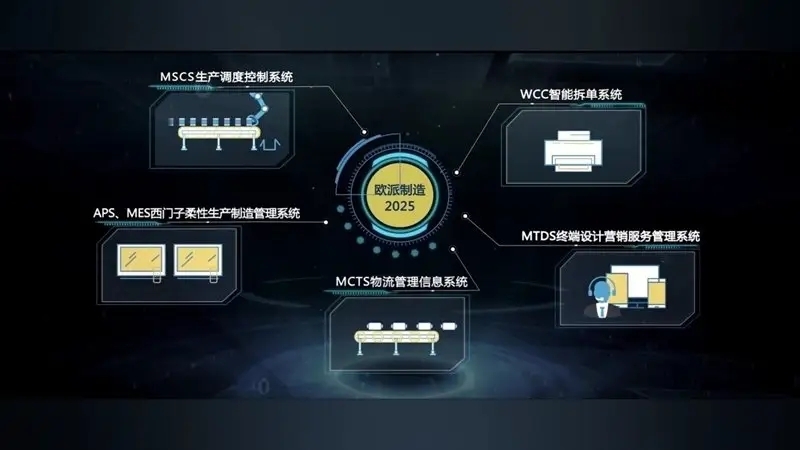 逆勢增長創新高！廣東電視臺揭秘歐派衣柜的“數智”之道